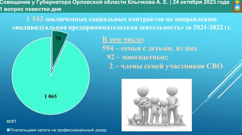 Социальный контракт самарская область 2024